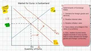 Introduction to Foreign Exchange Markets [upl. by Parrisch66]