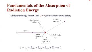 2 dosimetric quantities part 1 [upl. by Aidil420]