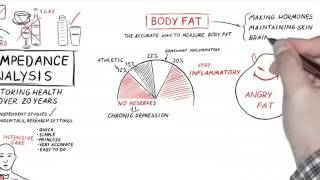 Bio Impedance Analysis Explained Men 360p [upl. by Akeyla]
