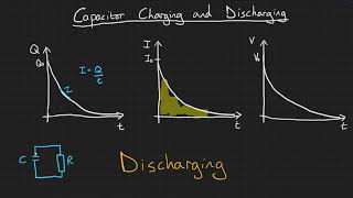 Capacitor charging and discharging [upl. by Wootan770]