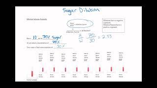 Sugar dilution dilution schemes formula [upl. by Giulia67]