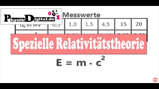 Spezielle Relativitätstheorie  einfach und anschaulich erklärt [upl. by Ethelda]