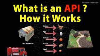 What is an API and How it Works API Explained with Example [upl. by Ahsenor289]