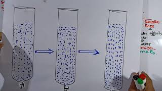 Part3 Extraction of lanthanides  Ion exchange method  fblock elements [upl. by Kan712]