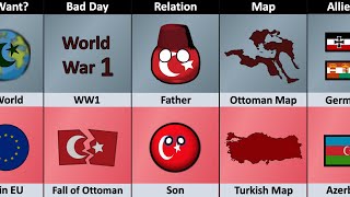 Ottoman Empire vs Turkey  Empire vs Country Comparison [upl. by Susann]