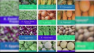 Dirty Dozen list of fruits and veggies released [upl. by Ahsima586]