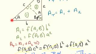 Proving Pythagorass theorem with dimensional analysis [upl. by Aile]