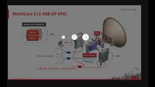 IP20c Systems Configuration Ceragon Training Services [upl. by Tarra]