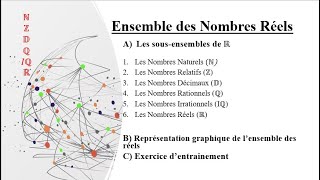 Lensemble des réels R et ses sousensembles importants [upl. by Pirri177]