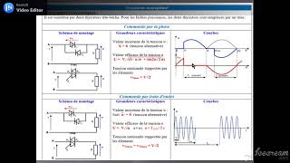 Gradateur monophasérésumé [upl. by Daven]