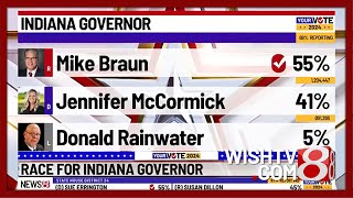 GOP sweeps top Indiana races [upl. by Karen]