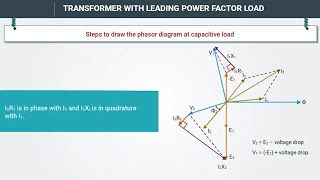 Transformer with Leading Power Factor Load Phasor Diagram for Capacitive LoadTransformer techgyre [upl. by Griz158]