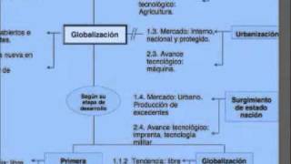 Mentefactos Conceptuales  Parte 5 [upl. by Collis]