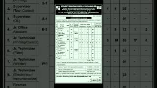 Security Printing Press Recruitment Hyderabad 2024 jobs2024 shorts governmentjobs notification [upl. by Cosma]