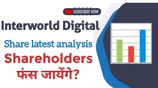 Interworld Digital Share latest analysis shareholders फंस जायेंगे KTK [upl. by Lael]