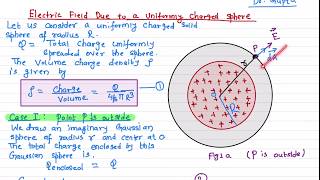 Electric Field Due to a Charged Disk Infinite Sheet of Charge Parallel Plates  Physics Problems [upl. by Nage471]