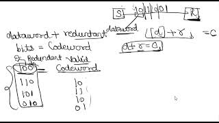 Block Coding in Error Detection explained briefly [upl. by Cantlon187]