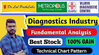 Dr Lal Pathlabs Share Fundamental And Technical Analysis  Diagnostic Industry [upl. by Teerell226]