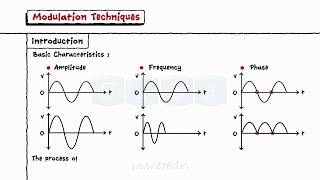 Modulation Techniques [upl. by Natanoy621]