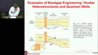 New solar cell concepts quantum well quantum dots intermediate bandgap cell [upl. by Oiralih]