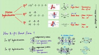 22Carbon Hybridizationorganic chemistry [upl. by Chavez]