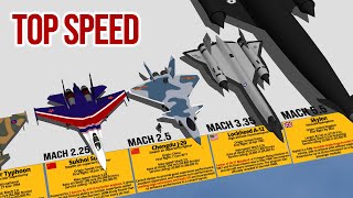 Fastest Military Aircraft Above Mach 2 Top Speed Comparison 3D [upl. by Fridell]