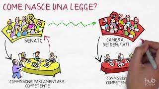 Come nasce una legge [upl. by Trask]