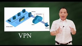 VPN  Virtual Private Network [upl. by Onateyac442]