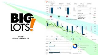 BIG Big Lots Inc Q1 2023 Earnings Conference Call [upl. by Eiramalegna]