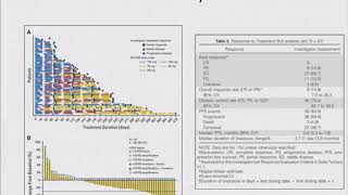 2018 Cholangiocarcinoma Foundation Annual Conference 10  Day 2  FGFR Signaling [upl. by Jodee]