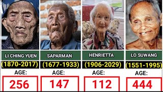 50 OLDEST People in the World History [upl. by Cammie189]