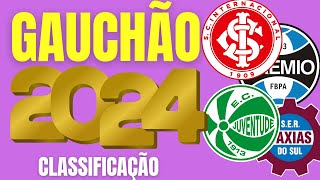 CLASSIFICAÃ‡ÃƒO ATUALIZADA ðŸ† GAUCHÃƒO 2024 ðŸ† TABELA DE CLASSIFICAÃ‡ÃƒO DO CAMPEONATO GAUCHO 2024 [upl. by Jourdan]