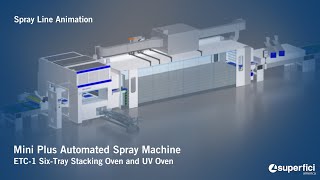 Mini UV Standard Spray Line with ETC1 [upl. by Desirea]