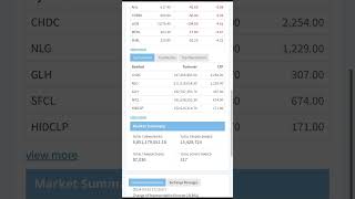 ✅Nepse Top Turnover Today✅ Nepse technical analysis  Share market Nepal  stock market analysis [upl. by Nyssa]