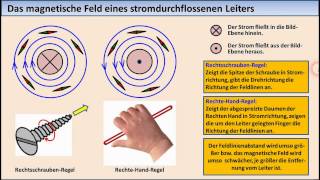 ELEKTRONIKTUTORIAL 13 Spulen magnetischer Kreis [upl. by Larimor499]