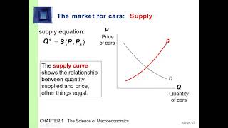 Casharka 5aad Endogenous vs Exogenous Variables Chapter 1 Macroeconomics [upl. by Esinehs]