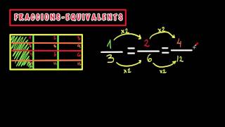 Fraccions  Equivalents [upl. by Pillow]