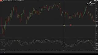 Dynamic Jurik RSX for NinjaTrader [upl. by Screens751]