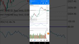 1000 का Account Forex Live Trading में daily 50 Profit बनाना है तो subscribe Channel Live देख लो [upl. by Alix882]