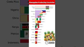 Top 15 Pineapples Producing Countries in the World viral trending shorts [upl. by Rollet889]