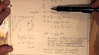 Fluid Statics from Navier Stokes [upl. by Amiel853]