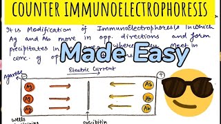 Counter Immunoelectrophoresis😎😎Immunotechniques [upl. by Stanley]