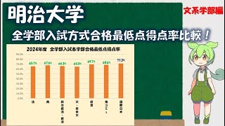 明治大学 全学部入試合格最低点得点率 比較【文系学部編】 [upl. by Atirahs377]