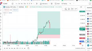 US MARKET LIVE TRADE [upl. by Eniledam]