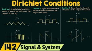 Conditions for Existence of Fourier Series Dirichlet Conditions [upl. by Thomsen]