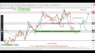 EURUSD Daily Forecast and Technical Analysis for JUNE 12 2024 by power of level [upl. by Simone405]