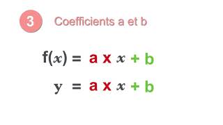 3min fonctions affines et coefficients [upl. by Atok549]