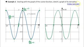 35 Derivatives of Trigonometric Functions Example 2 [upl. by Erline]