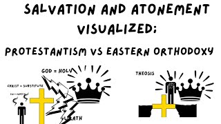 Protestantism vs Orthodoxy Visualized Atonement and Salvation [upl. by Lattimer813]