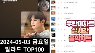 광고없는 실시간 인기차트 2024년 05월03일 발라드TOP100멜론차트 X 종합차트O 노래모음 KPOP 플레이리스트 [upl. by Kcirtapnaes]